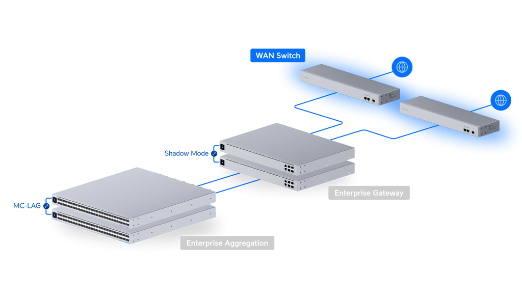 Ubiquiti USW-WAN | UniFi WAN Switch | 10 Gbps Switch – Default Title