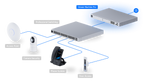Ubiquiti UDM-PRO | UniFi Dream Machine Pro | (1) 10G SFP+ – Default Title