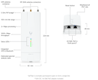 Ubiquiti AF-5XHD | airFiber 5XHD Radio – Default Title