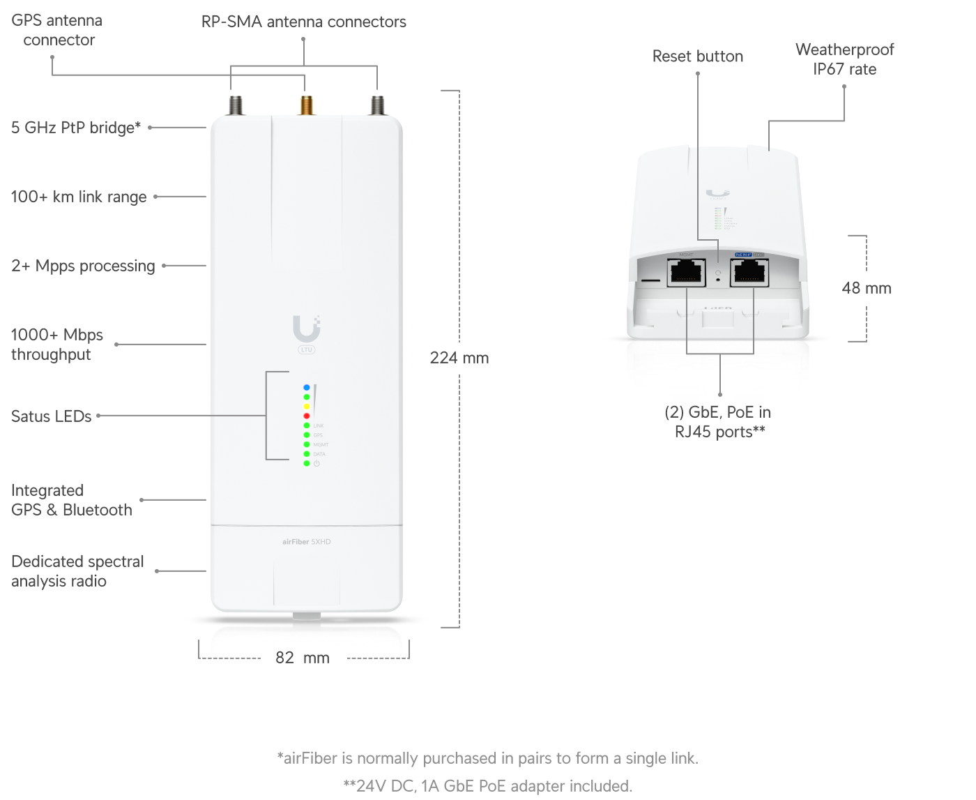 Ubiquiti AF-5XHD | airFiber 5XHD Radio – Default Title