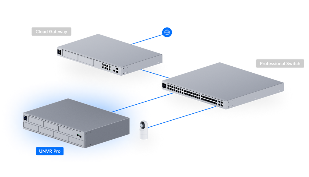 Ubiquiti UNVR-PRO | UniFi NVR Pro – Default Title