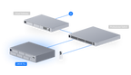 Ubiquiti UNVR-PRO | UniFi NVR Pro – Default Title