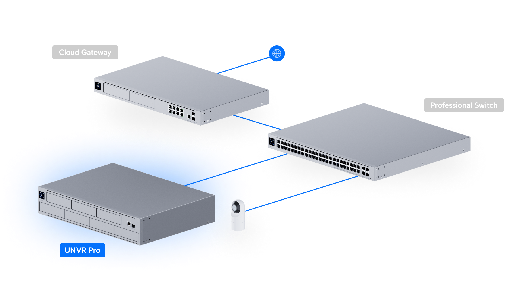 Ubiquiti UNVR-PRO | UniFi NVR Pro – Default Title