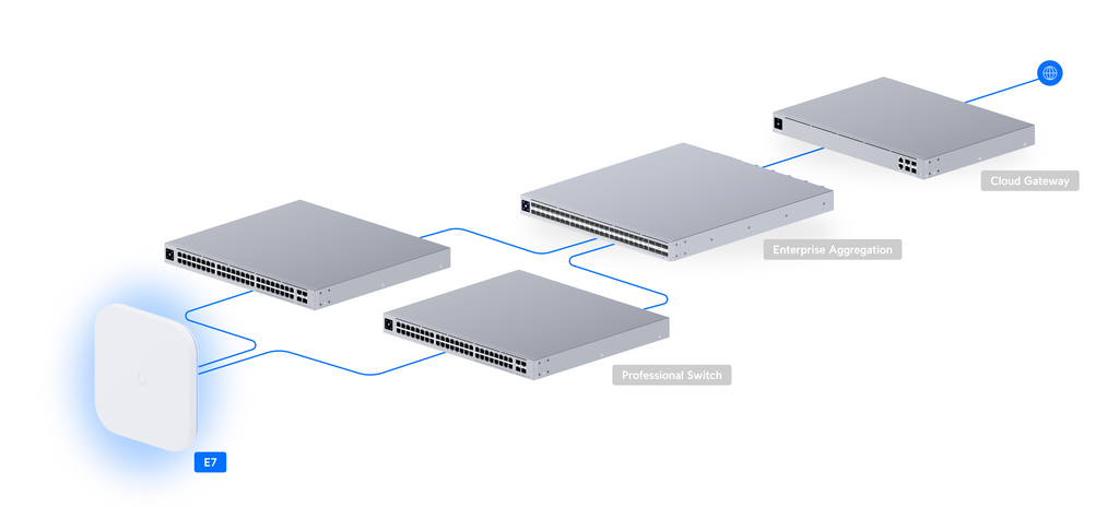 Ubiquiti E7 | UniFi E7 Access Point – Default Title