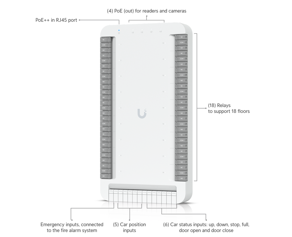 Ubiquiti UA-SK-ELEVATOR | UniFi Access Elevator Starter Kit – Default Title