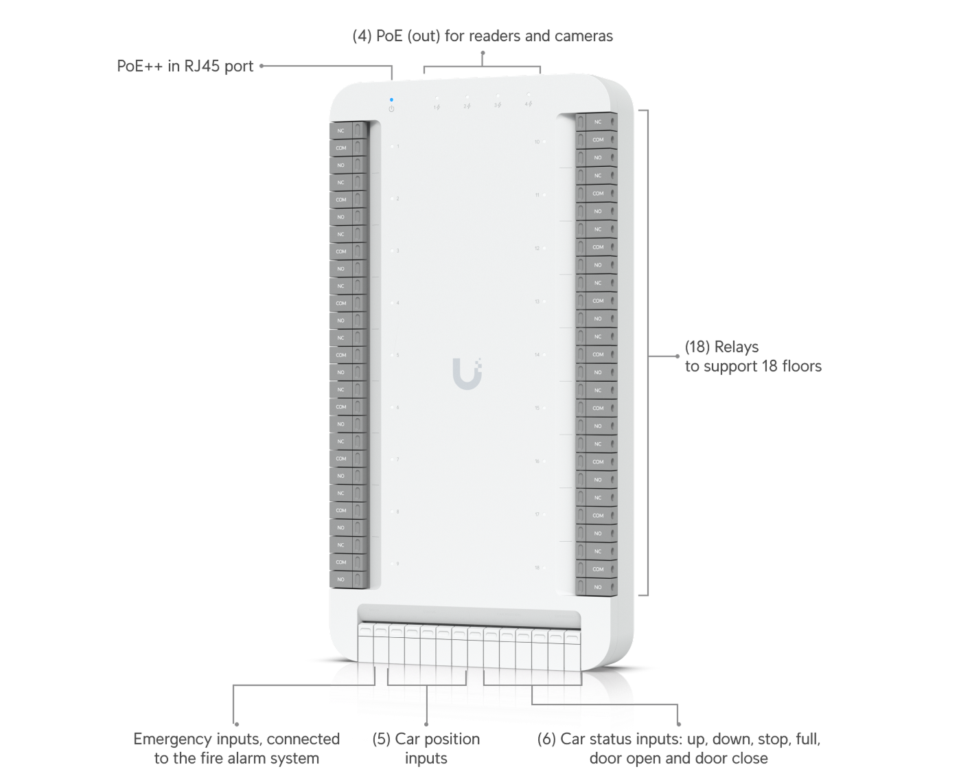 Ubiquiti UA-SK-ELEVATOR | UniFi Access Elevator Starter Kit – Default Title