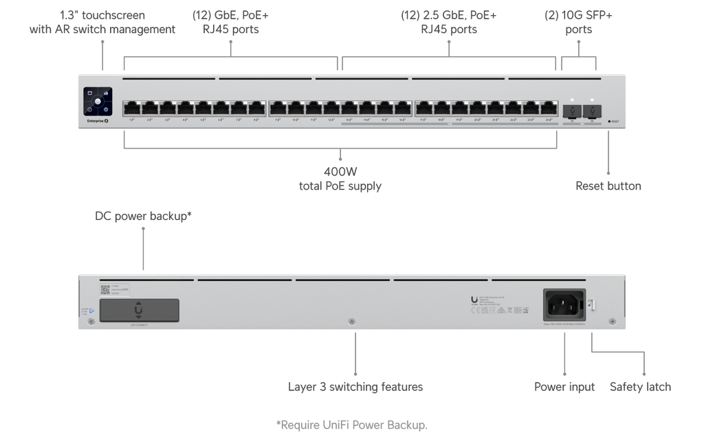 Ubiquiti USW-ENT-24-POE | UniFi Enterprise 24 PoE | 62 Gbps Switch – Default Title