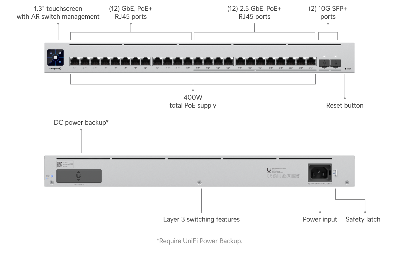 Ubiquiti USW-ENT-24-POE | UniFi Enterprise 24 PoE | 62 Gbps Switch – Default Title
