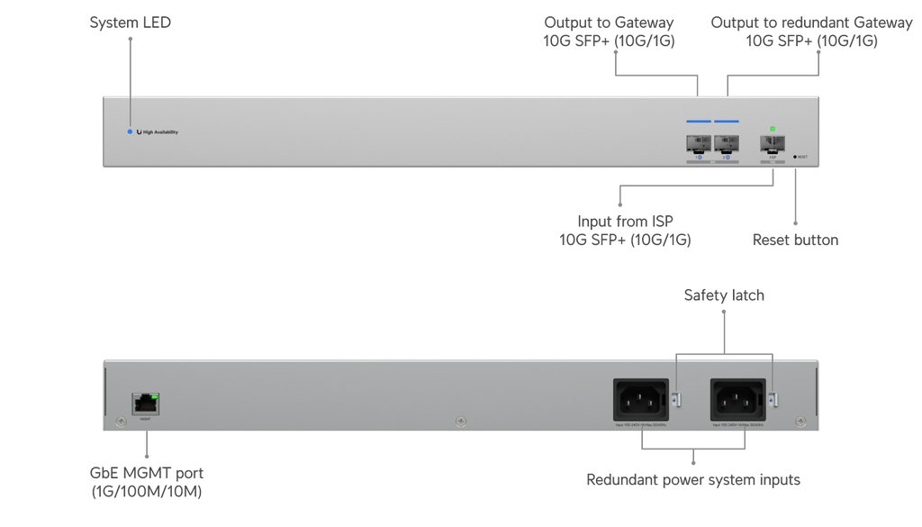 Ubiquiti USW-WAN | UniFi WAN Switch | 10 Gbps Switch – Default Title