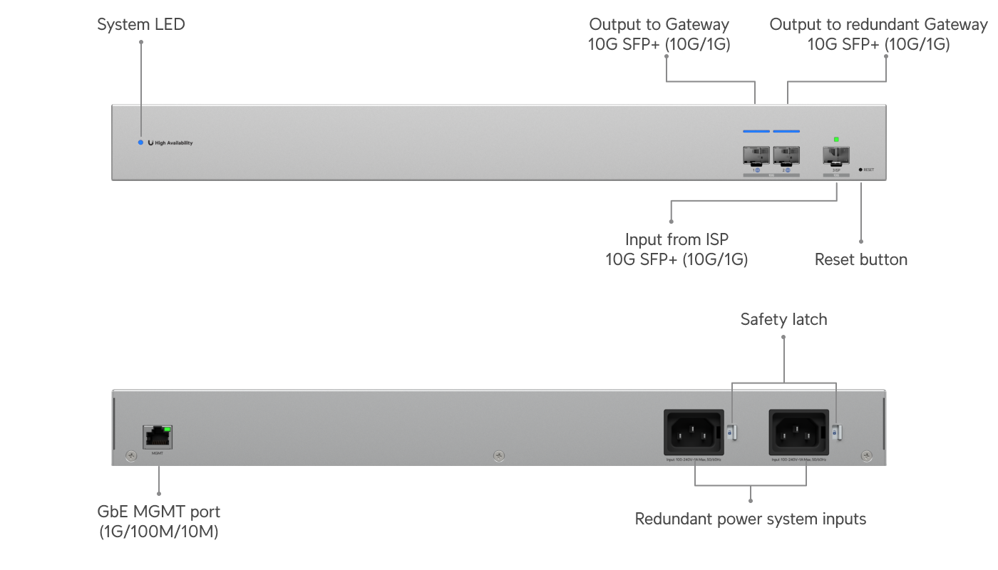 Ubiquiti USW-WAN | UniFi WAN Switch | 10 Gbps Switch – Default Title