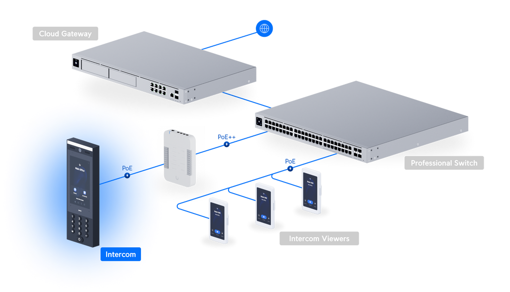 Ubiquiti UA-INTERCOM | UniFi Access Intercom – Default Title