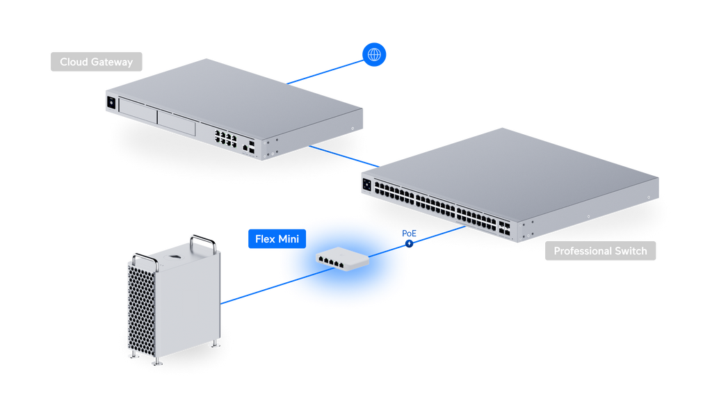 Ubiquiti USW-FLEX-MINI | UniFi Switch Flex Mini | 5 Gbps Switch – Default Title