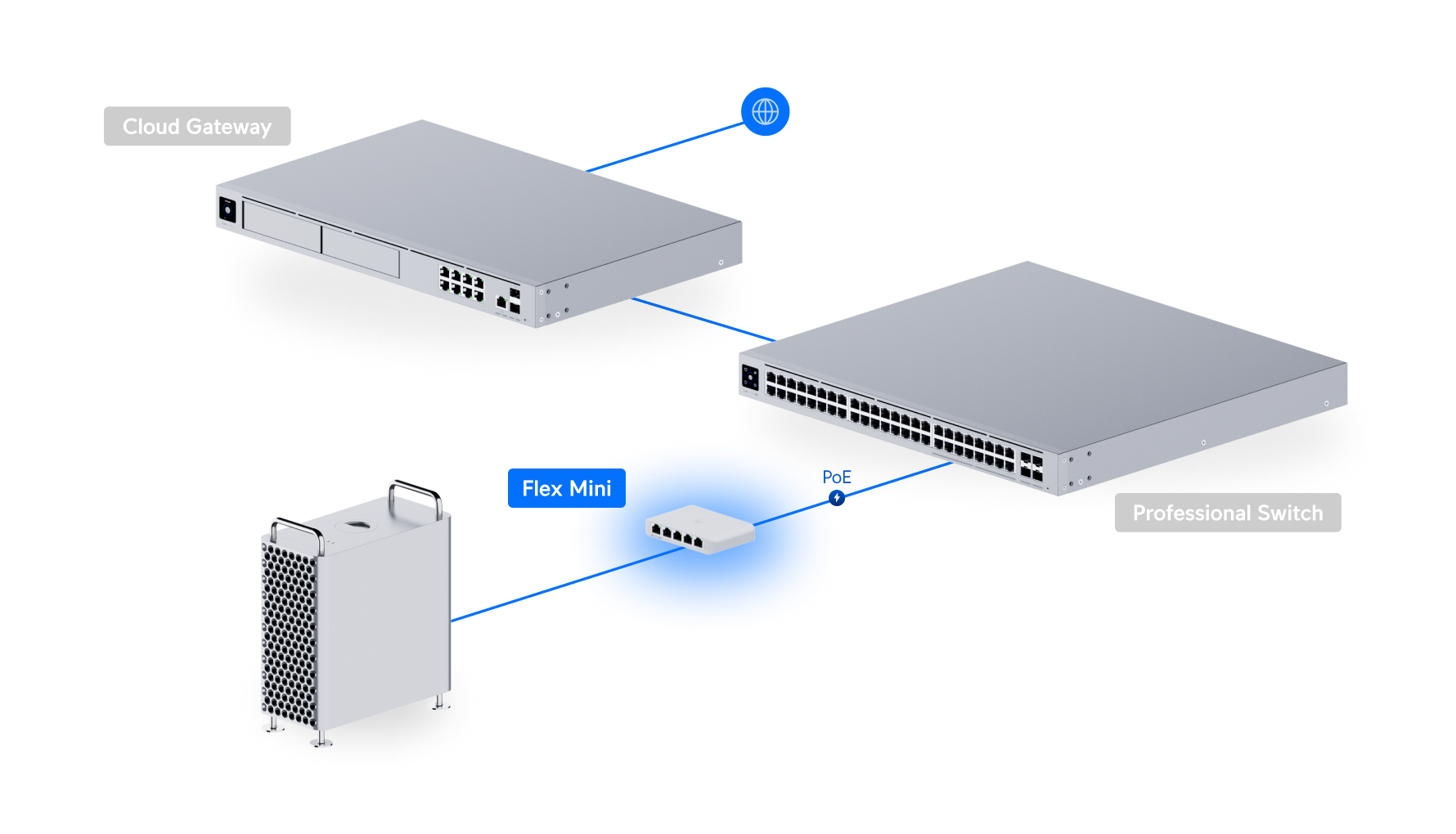 Ubiquiti USW-FLEX-MINI | UniFi Switch Flex Mini | 5 Gbps Switch – Default Title
