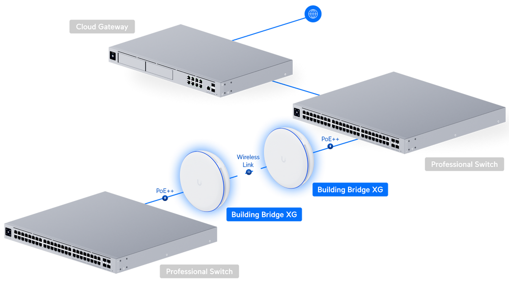 Ubiquiti UBB-XG | UniFi Building‑to‑Building Bridge XG – Default Title