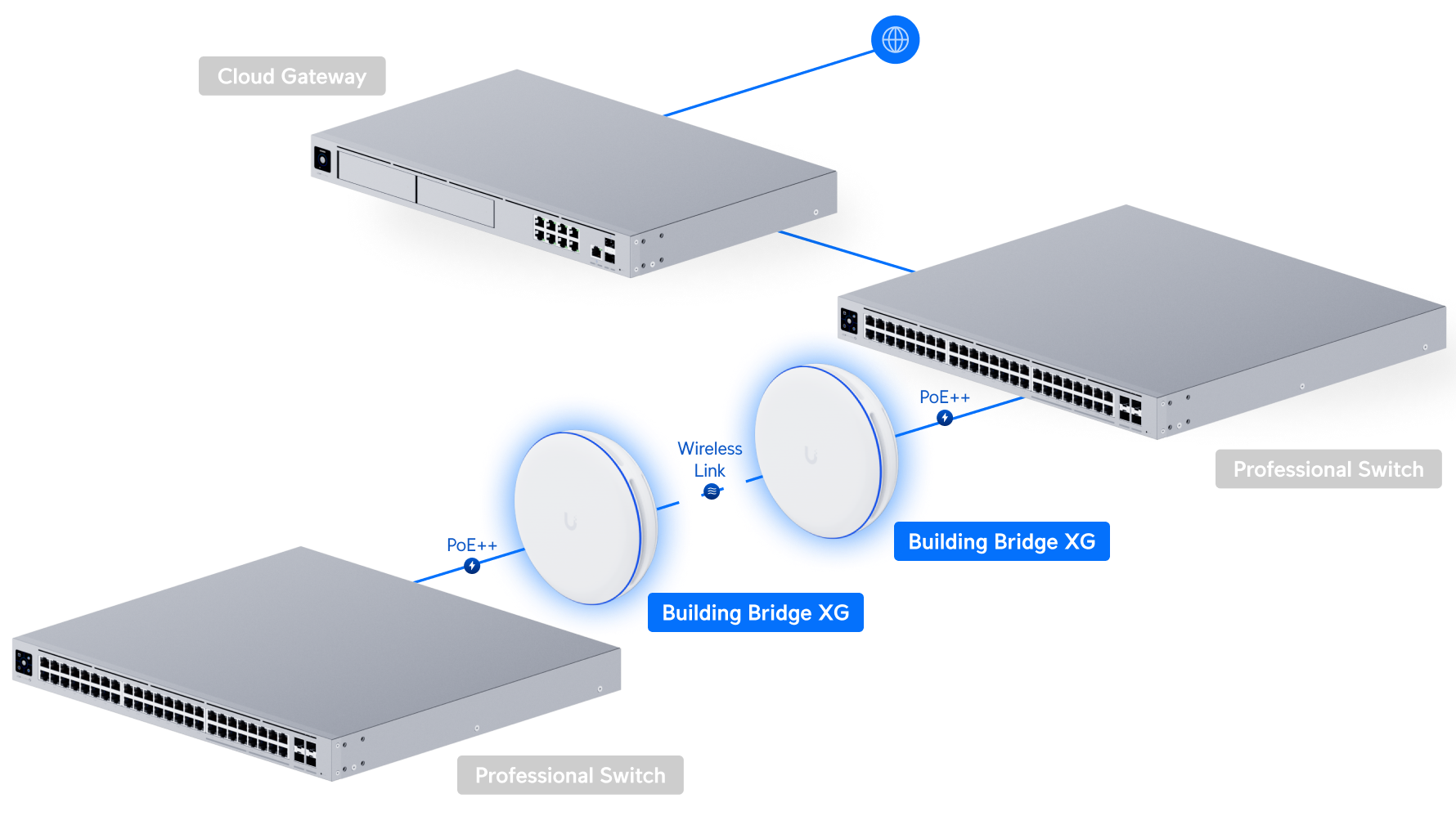 Ubiquiti UBB-XG | UniFi Building‑to‑Building Bridge XG – Default Title