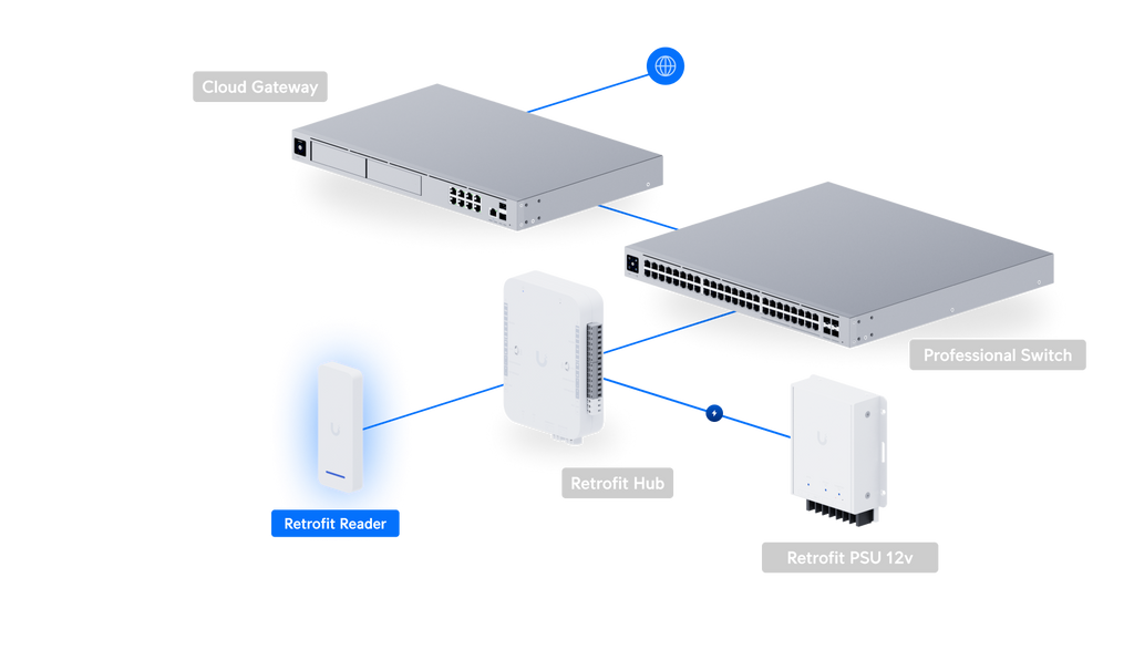 Ubiquiti UA-RETROFIT-READER | UniFi Retrofit Reader – White