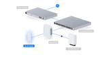 Ubiquiti UA-RETROFIT-READER | UniFi Retrofit Reader – White