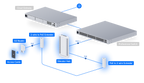 Ubiquiti UA-SK-ELEVATOR | UniFi Access Elevator Starter Kit – Default Title