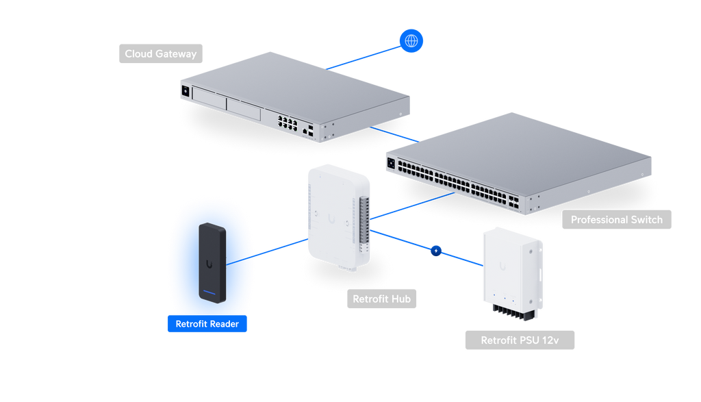Ubiquiti UA-RETROFIT-READER | UniFi Retrofit Reader – White
