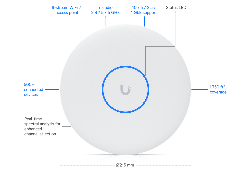 Ubiquiti U7-PRO-XGS | UniFi U7 Pro XGS | WiFi 7 | 10 GbE | PoE++ – Black