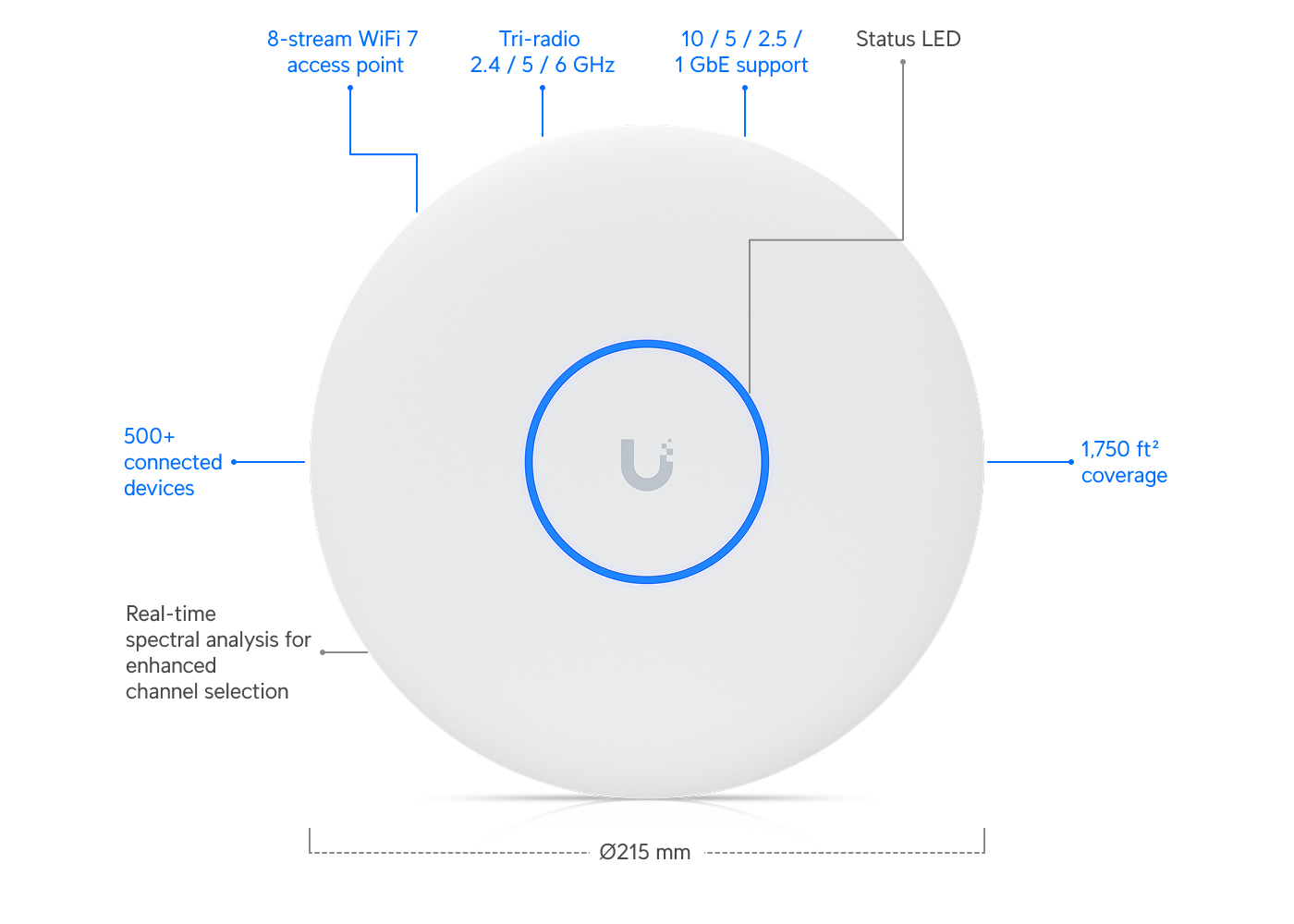 Ubiquiti U7-PRO-XGS | UniFi U7 Pro XGS | WiFi 7 | 10 GbE | PoE++ – Black