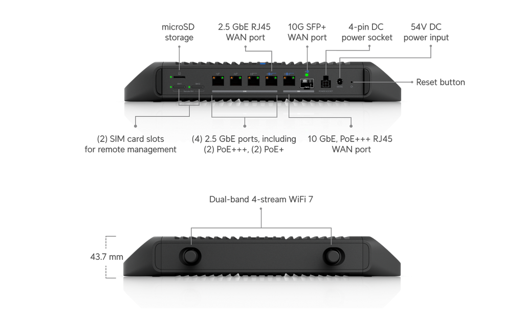 Ubiquiti UCG-INDUSTRIAL | Cloud Gateway Industrial – Default Title