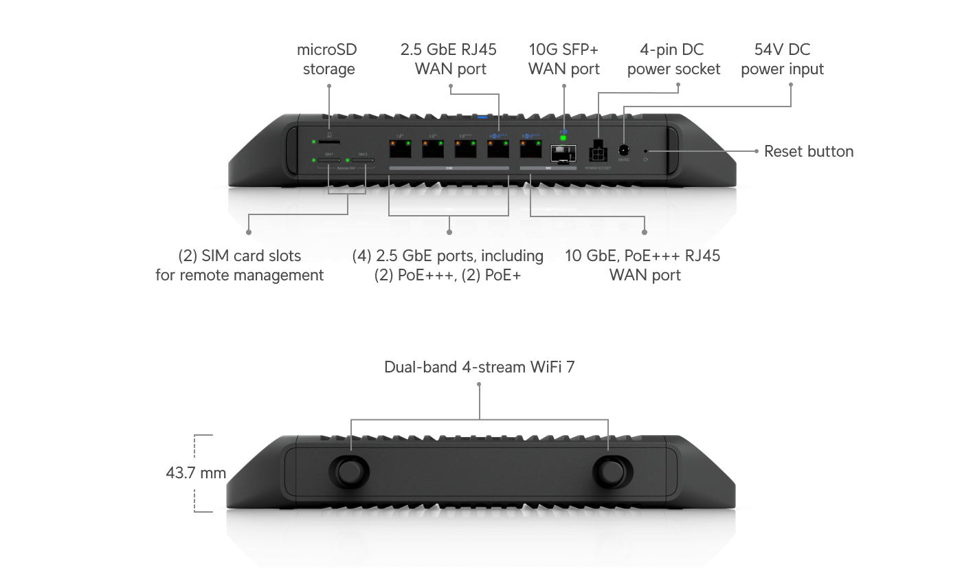 Ubiquiti UCG-INDUSTRIAL | Cloud Gateway Industrial – Default Title