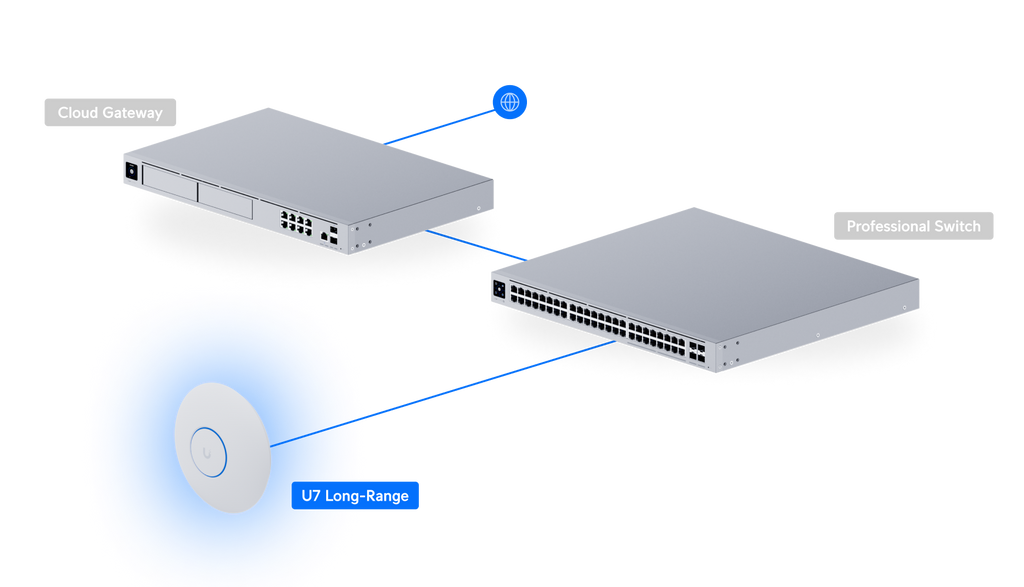 Ubiquiti U7-LR | UniFi U7 Long‑Range | WiFi 7 | 2.5 GbE | PoE – Default Title