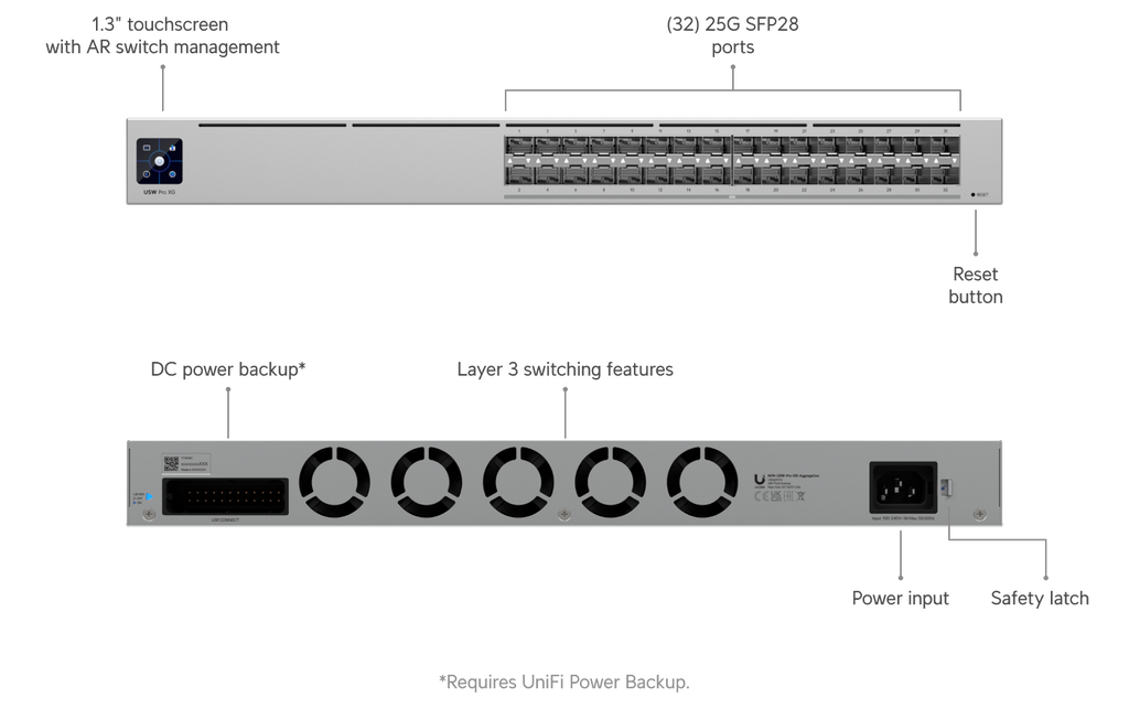 Ubiquiti PRO-XG-AGGREGATION | UniFi Pro XG Aggregation Switch – Default Title