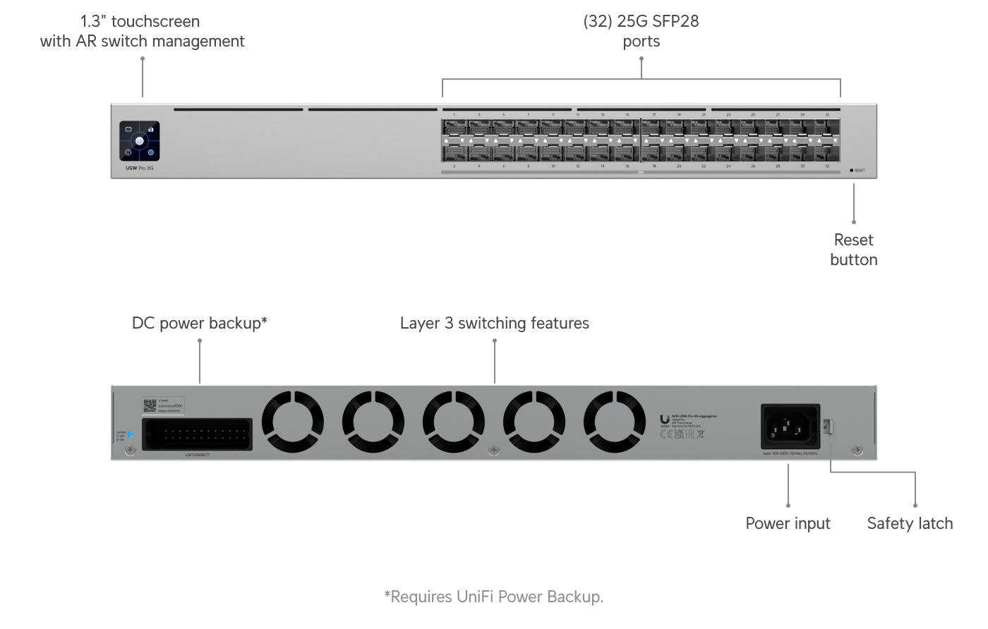 Ubiquiti PRO-XG-AGGREGATION | UniFi Pro XG Aggregation Switch – Default Title