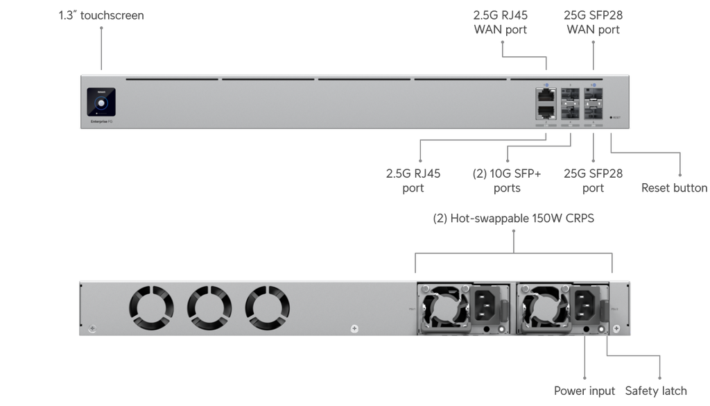 Ubiquiti EFG | Enterprise Fortress Gateway – Default Title