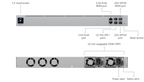 Ubiquiti EFG | Enterprise Fortress Gateway – Default Title