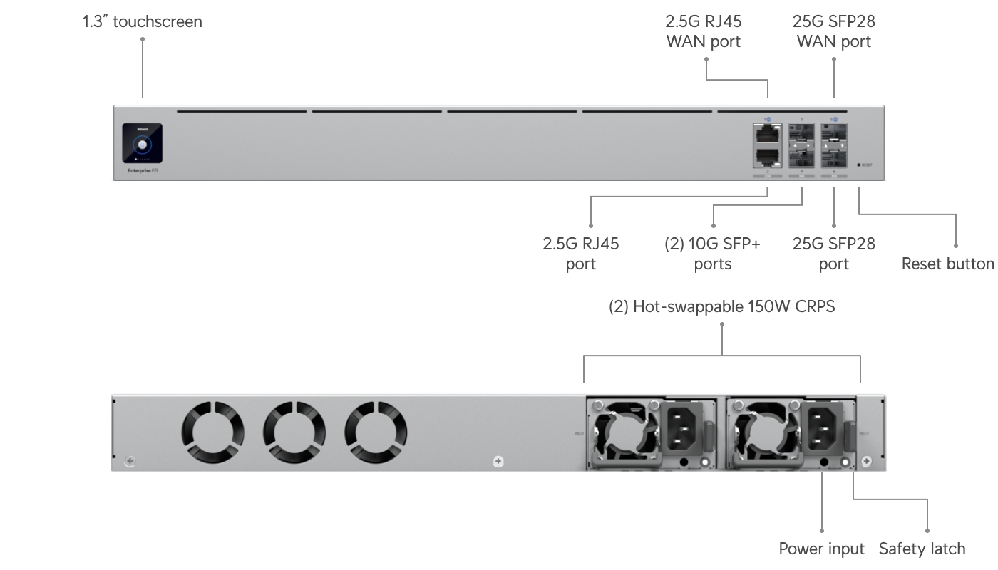 Ubiquiti EFG | Enterprise Fortress Gateway – Default Title