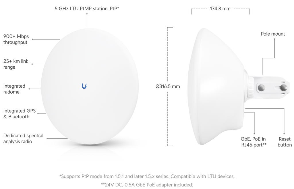 Ubiquiti LTU-PRO | LTU Pro – Default Title