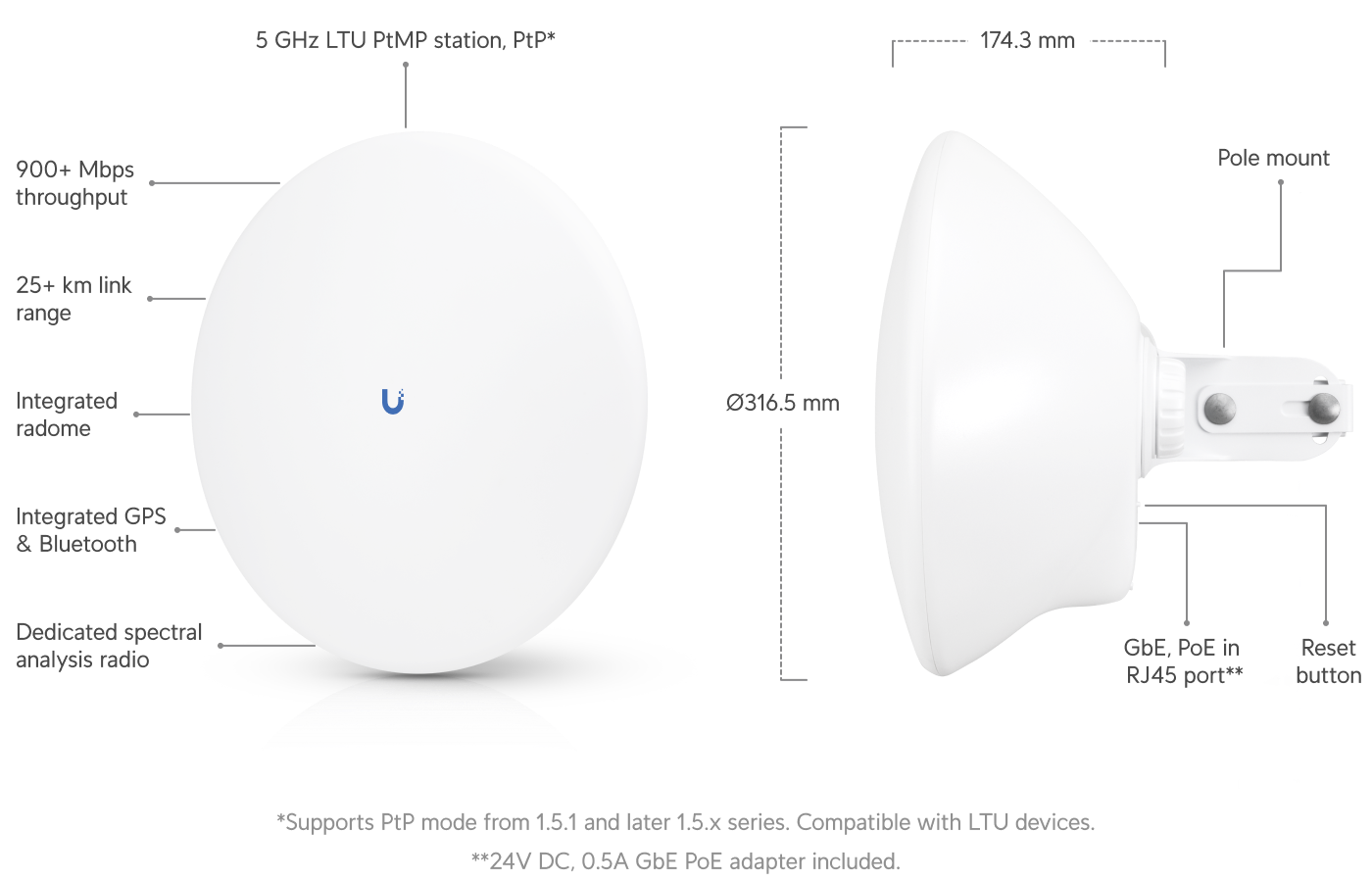Ubiquiti LTU-PRO | LTU Pro – Default Title
