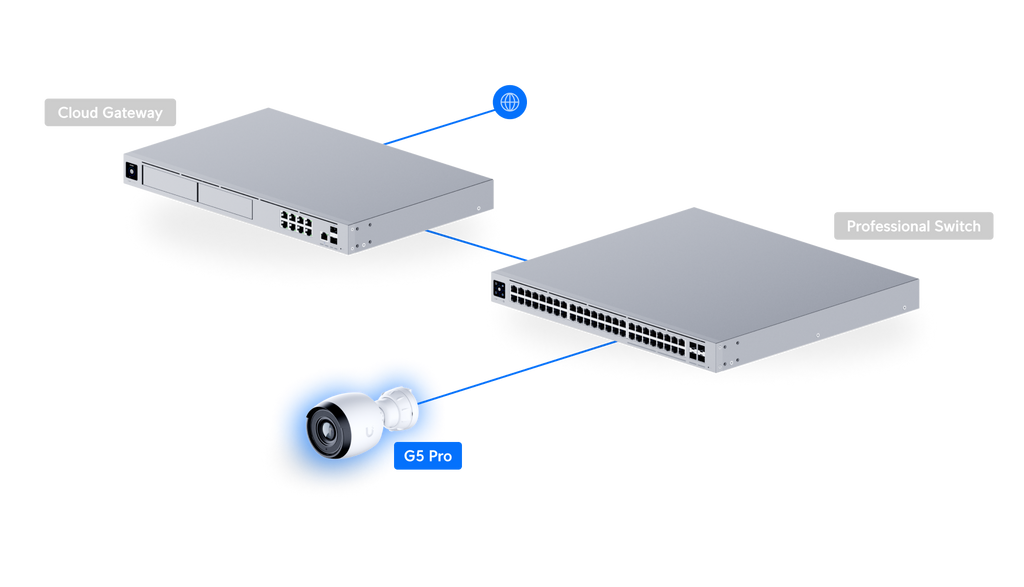 Ubiquiti UVC-G5-PRO | G5 Pro Camera | 4K | IP65 | 3x Optical – Default Title