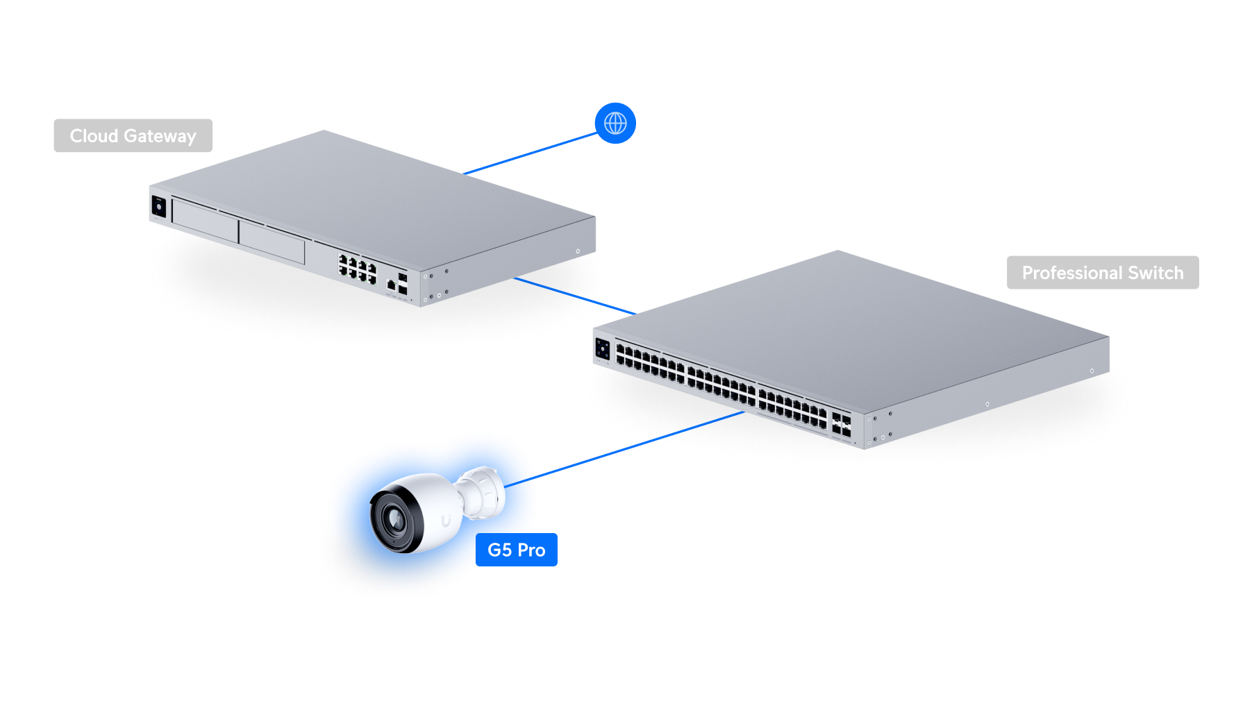 Ubiquiti UVC-G5-PRO | G5 Pro Camera | 4K | IP65 | 3x Optical – Default Title