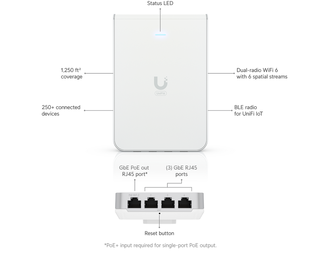 Ubiquiti U6-IW | UniFi 6 In‑Wall | WiFi 6 | GbE | PoE – Default Title