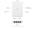 Ubiquiti U6-IW | UniFi 6 In‑Wall | WiFi 6 | GbE | PoE – Default Title