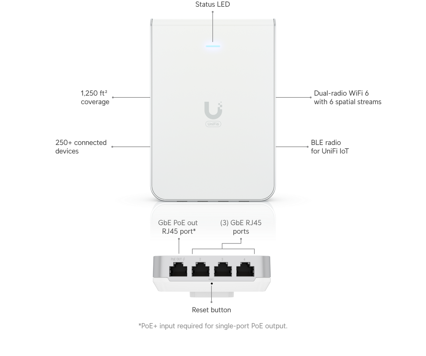 Ubiquiti U6-IW | UniFi 6 In‑Wall | WiFi 6 | GbE | PoE – Default Title