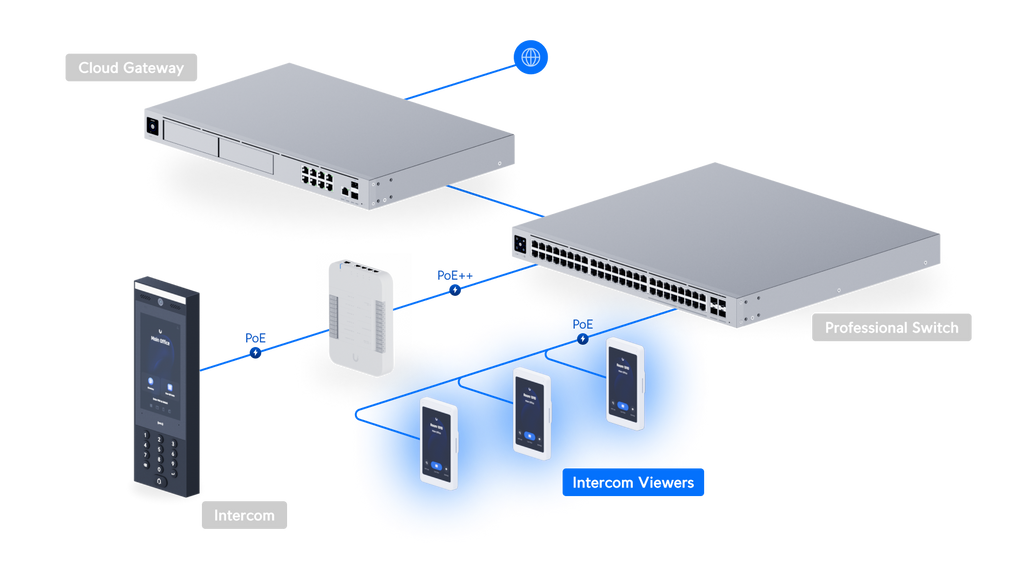 Ubiquiti UA-INTERCOM | UniFi Access Intercom – 3‑inch