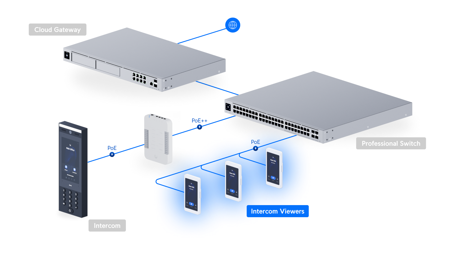 Ubiquiti UA-INTERCOM | UniFi Access Intercom – 3‑inch